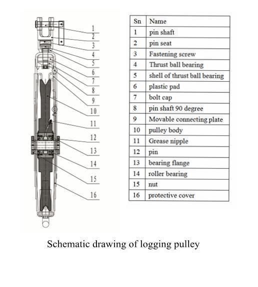 Logging Sheaves for Oilfield API