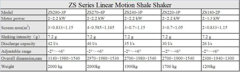 Oilfield Control System Shale Shaker