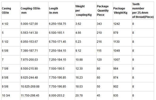 API 5CT Casing Coupling Tubing Coupling Stc Coupling