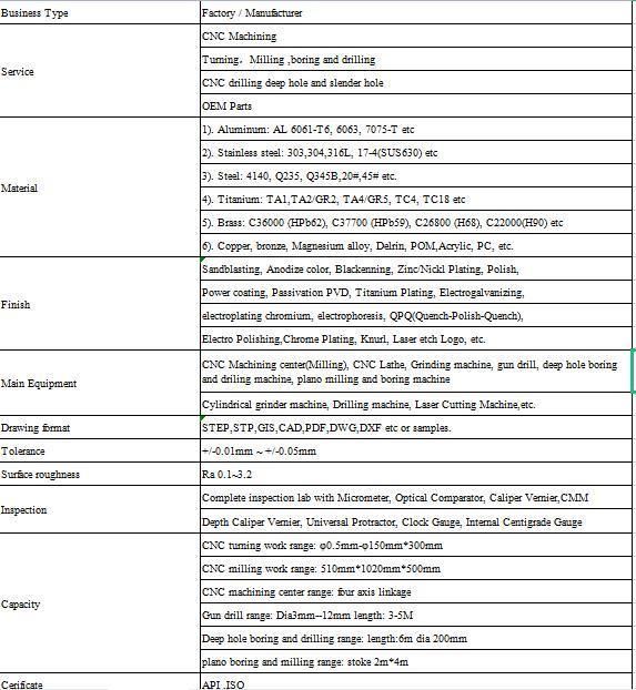 API Lwd Sub for Halliburton Well Drillng Oilfiled