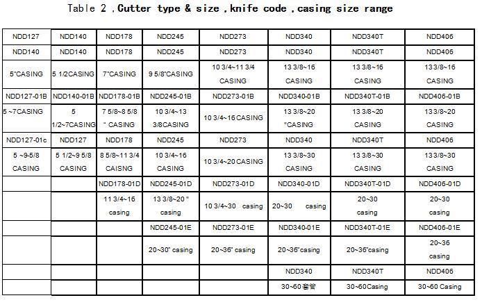 Hydraulic Casing Cutters/Rig Equipment/Cutters