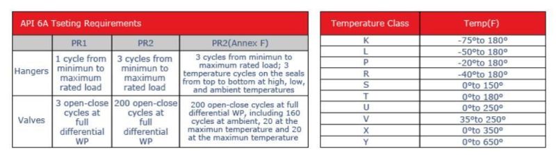 Oilfield PE Secondary Seal Reducer Bushing