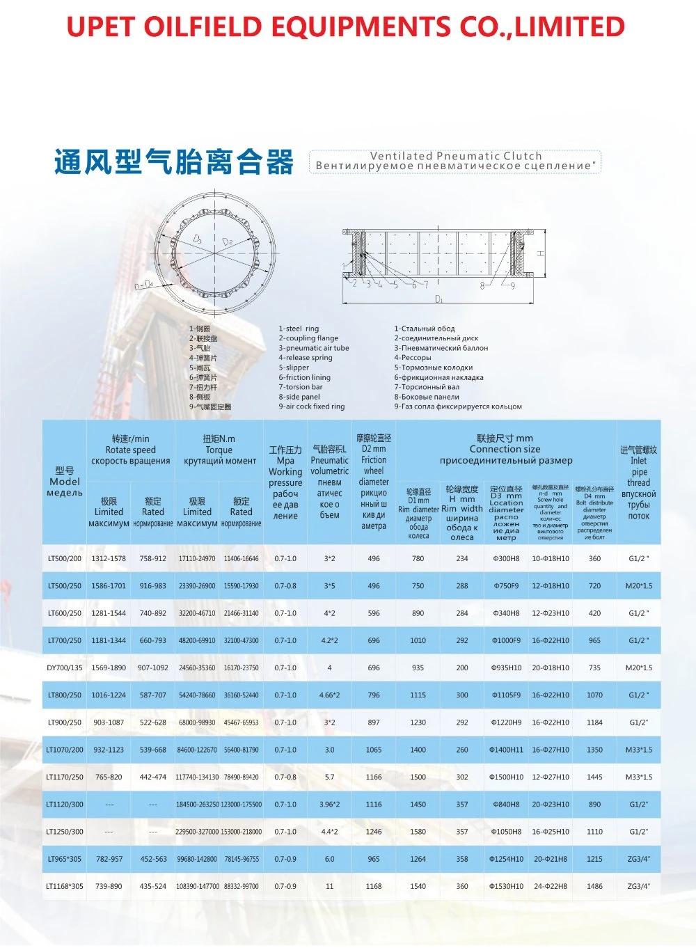 Lt800/250, Lt900/250, Lt1070/200, Lt1170/250 Ventilated Air Tyre Clutch