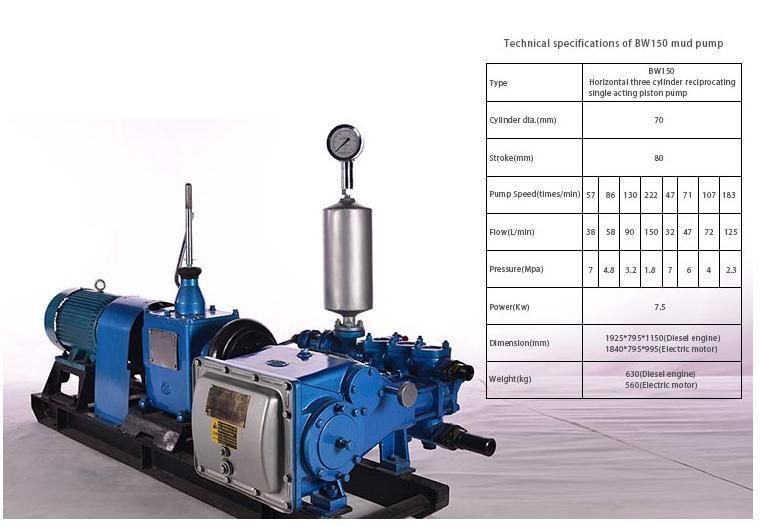 High Efficiency Bw150 / Bw160 Reciprocation Piston Pump Drilling