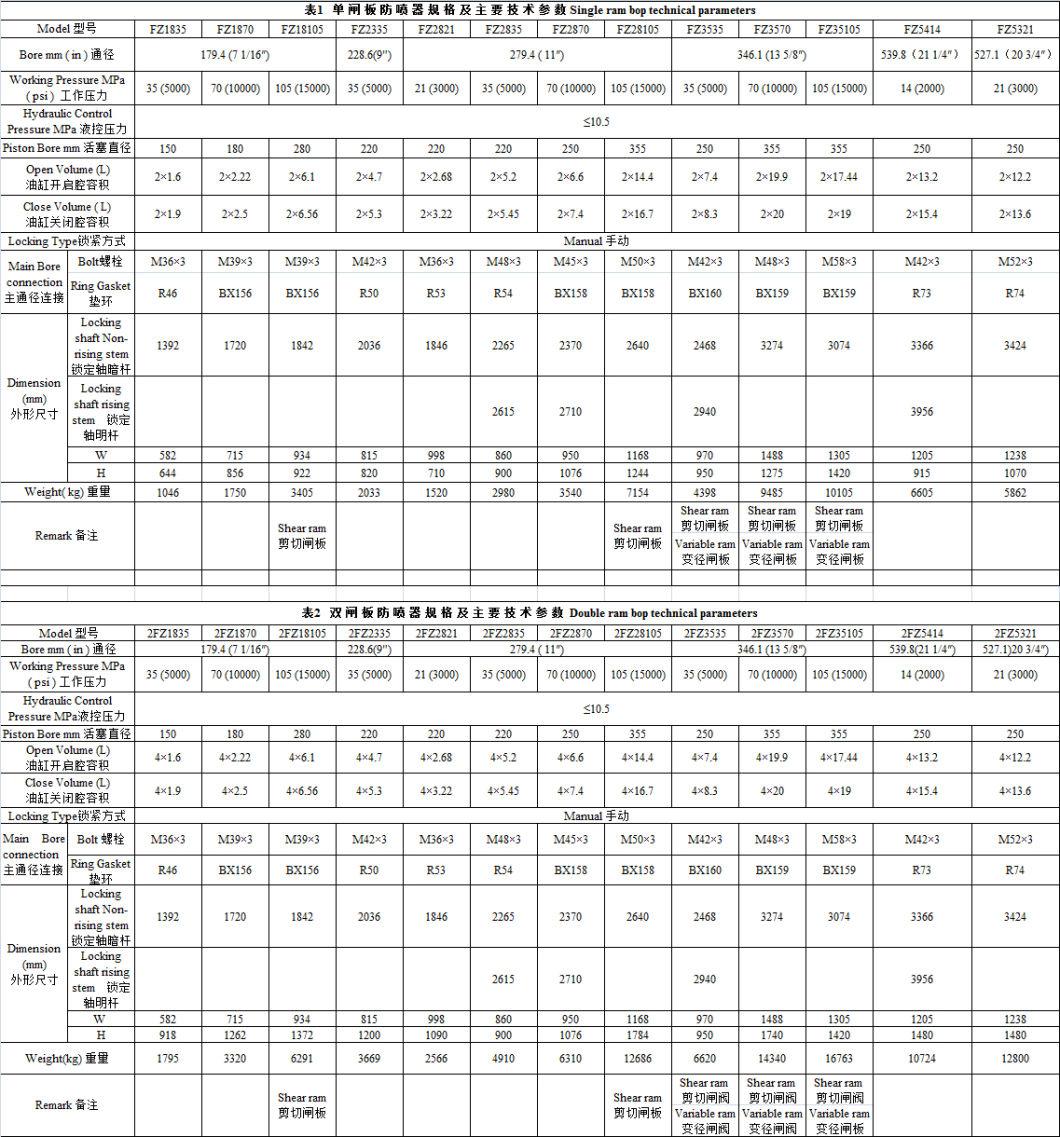 Koomey Surface Bop Control Unit System, Hydraulic Control Unit