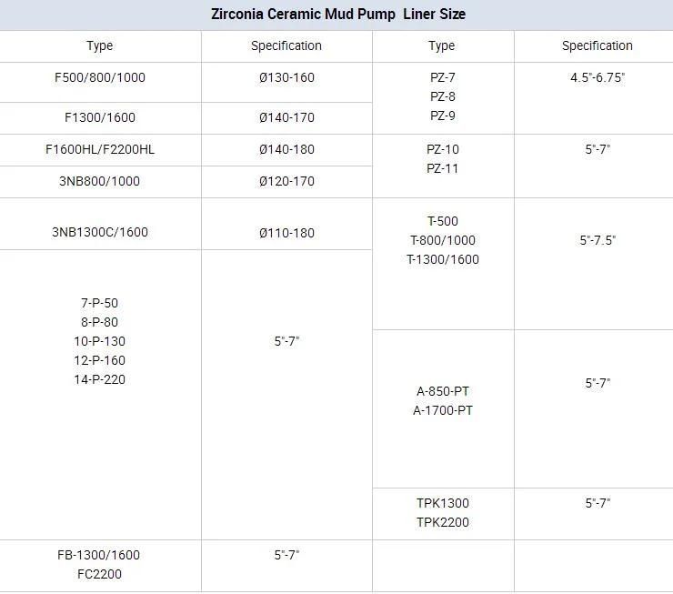 Cylinder Liner for Mud Pump of F Series