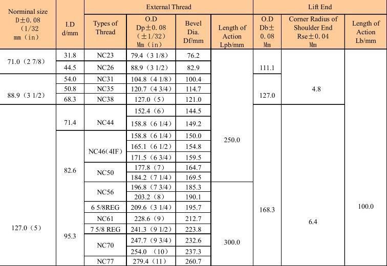 API High-Quality Standard Integral Lifting Sub