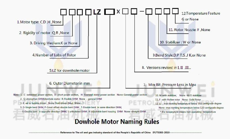 4lz127X7.0-6 API and BV Certified Oil Well Drilling Use Mud Motor with Jw Brand