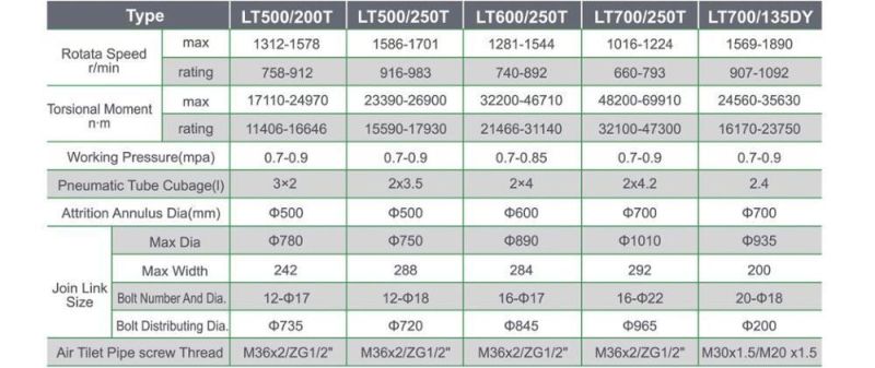 Drilling Rig Equipment Air Tube Clutch Pneumatic Tyre Lt300/100t, Lt400/125t, Lt500/125t Lt600/125t Lt70