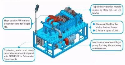 Oilfield Drilling Equipment High Volume DWM Desander