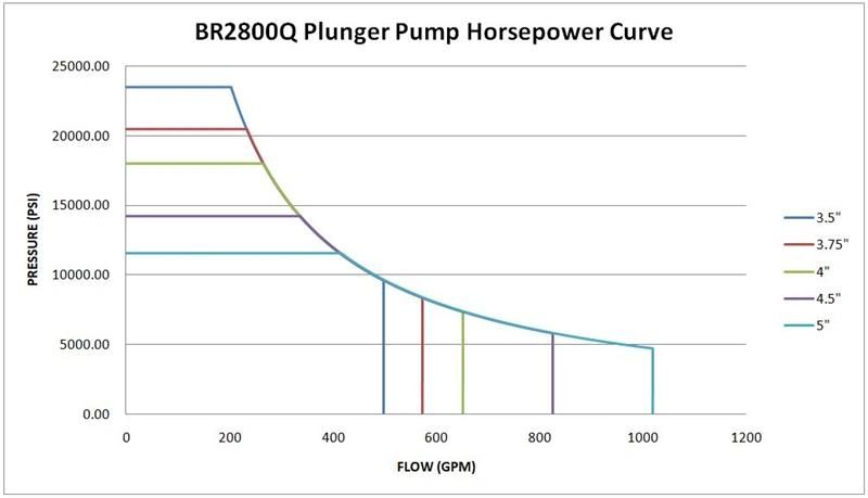 Oilfield Plunger Pump for Fracturing Equivalent with Spm, Fmc, Gd, Halliburton