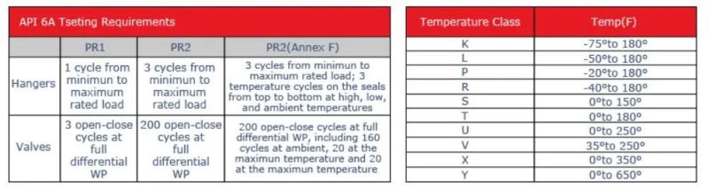 Adapter Flanges in All Sizes and Pressure Ratings