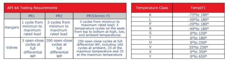 Tc, Tcm and Tc-60 Series Tubing Spool