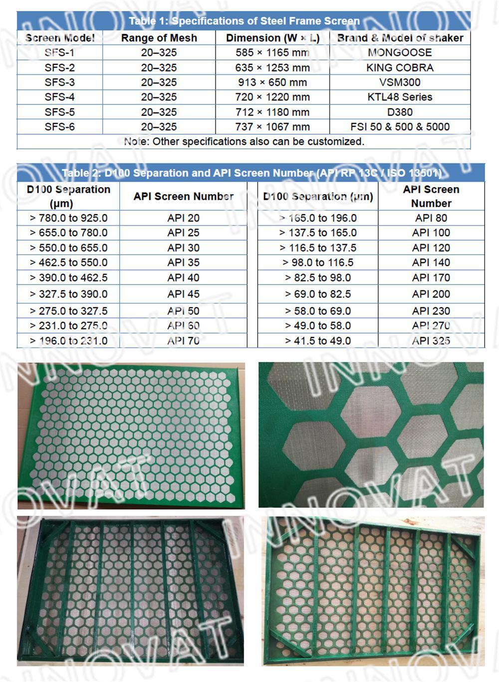 Drilling Rig Fluid Solid Control Mud Shale Shaker Screen/Composite Frame Shale Shaker Screen/Shale Shaker Wave Screen Mesh/Hook Strip or Steel Shaker Screen