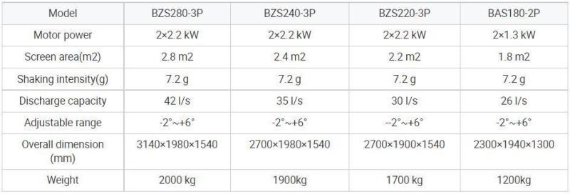 Oilfield Special Solids Control System Vibrating Screen