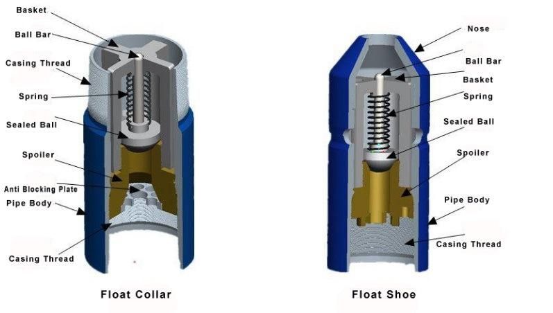 API Float Collar and Float Shoe From Manufacturer