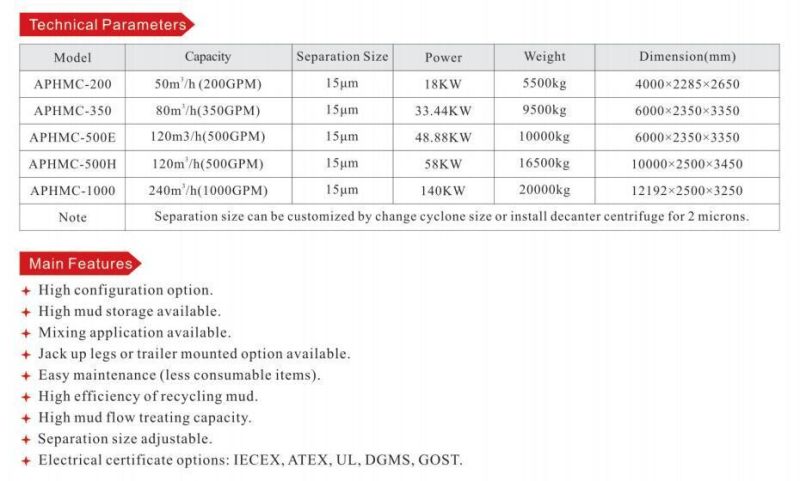High Configuration Mud System Easy Maintenance