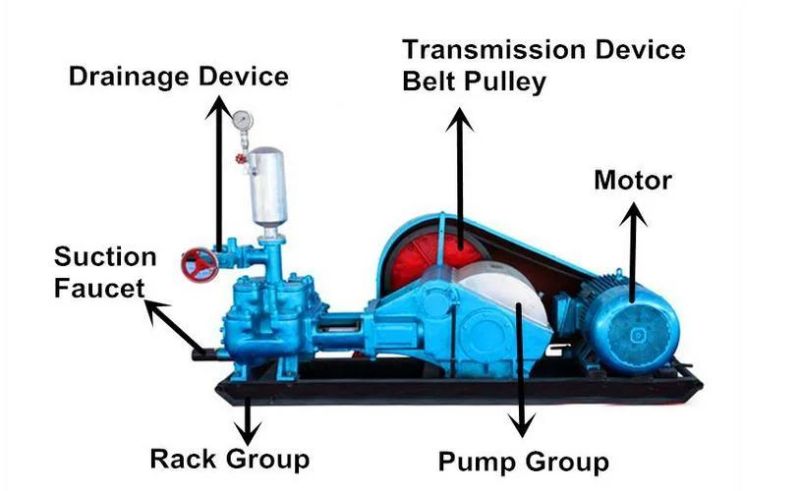 Superior Quality Bw80/90/120/150/160 /200 Diesel Mud Pump