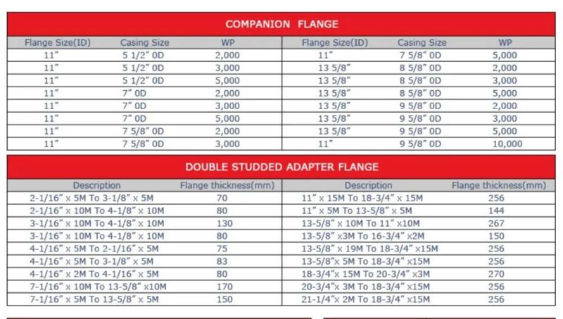 Adapter Flanges in All Sizes and Pressure Ratings