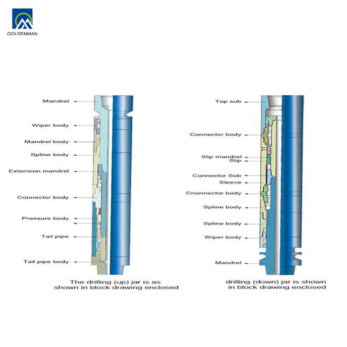 API 7-1 Mechanical Type Drilling Jar with Releasing Stuck Tools