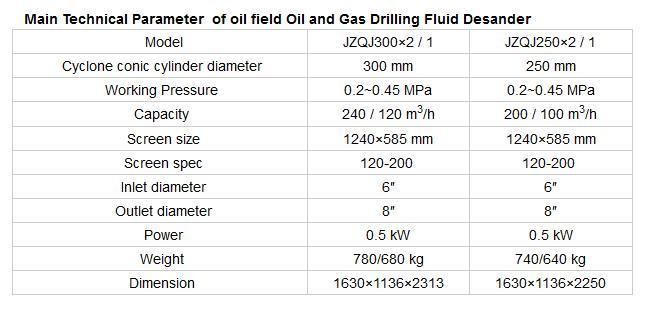 Oil Field Drilling Mud Desilter and Desander