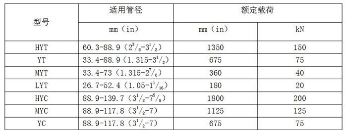 Y Series Slip Type Elevator Hoisting Drilling Pipe