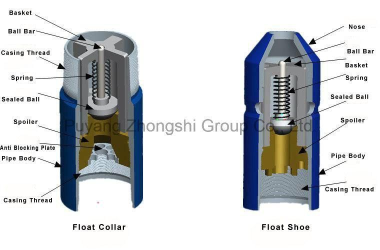 API 5CT Single Valve Casing Shoe Price