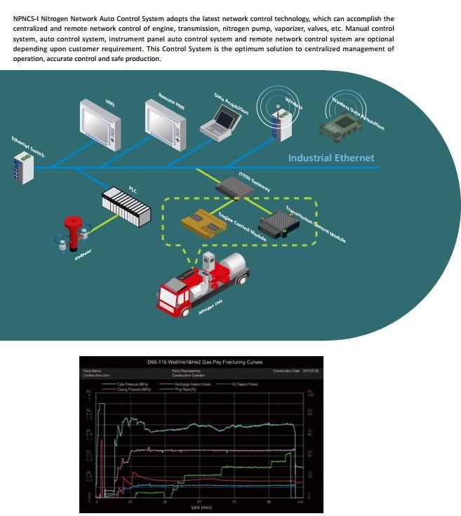 Nitrogen Pumping Unit Made in China