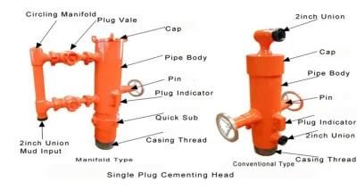 Single Plug Casing Cementing Head Quick-Latch