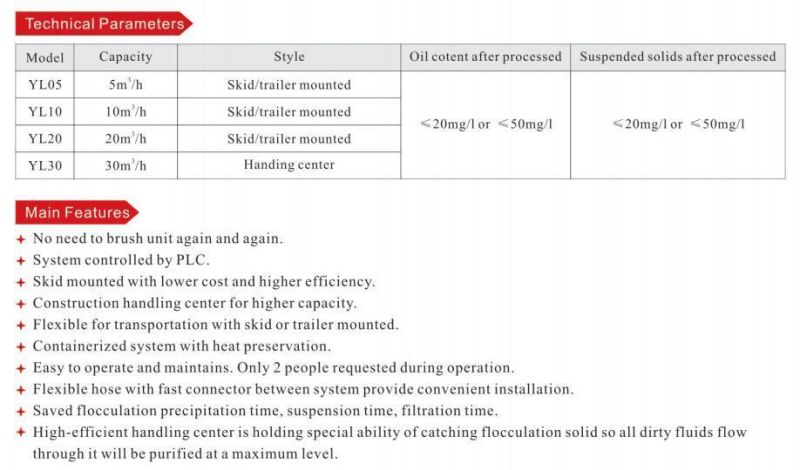 Fracture Fluid Drainage Management System