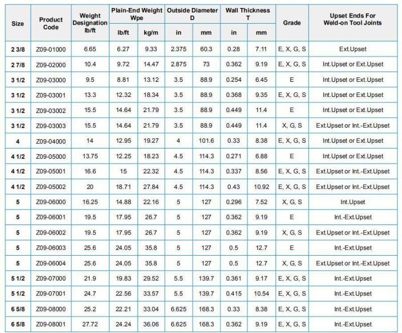 Full Range of Friction Welded Drill Pipe