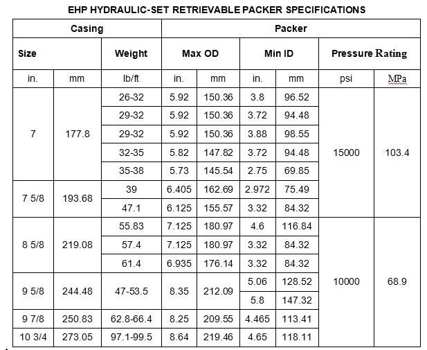 Ehp Hydraulic Set Retrievable Packer