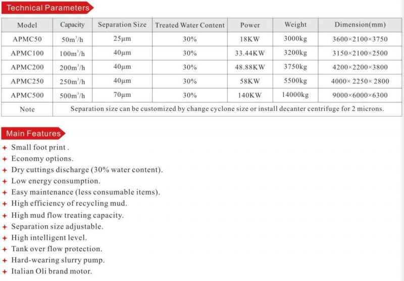 Drilling Mud Recycling System