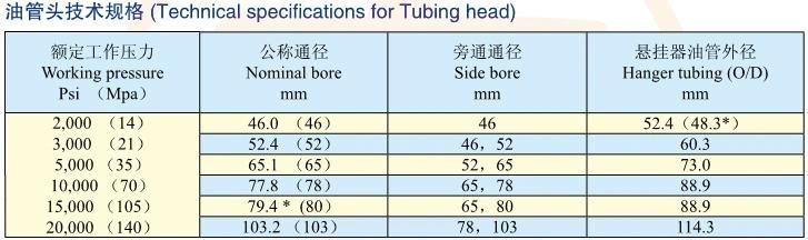 API 6A Dual Tubing Head for Oil Field