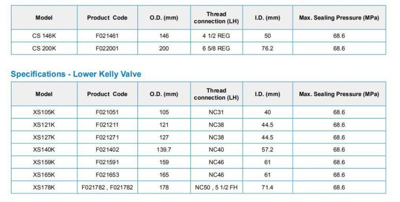 Kelly Valve Ball Type