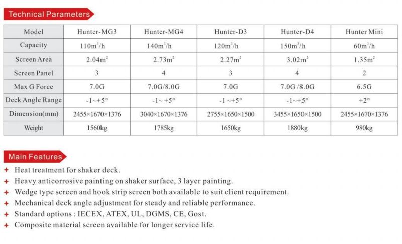 Shale Shakers Solids Control Equipment