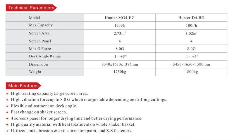 Drying Shaker with High Treating Capacity