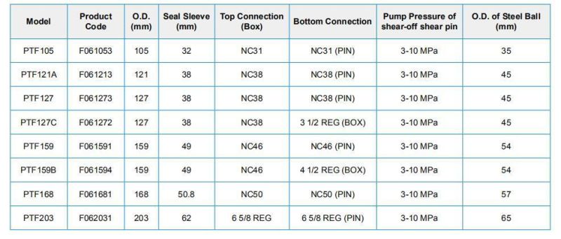 by-Pass Valve Made in China