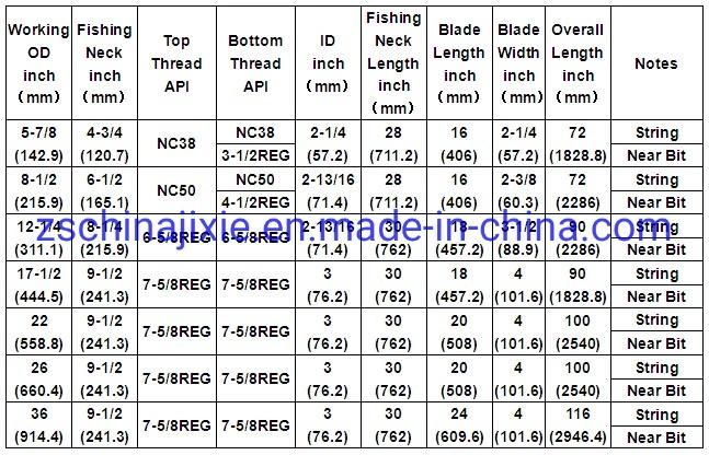 AISI 4145h Drilling String Type Stabilizer