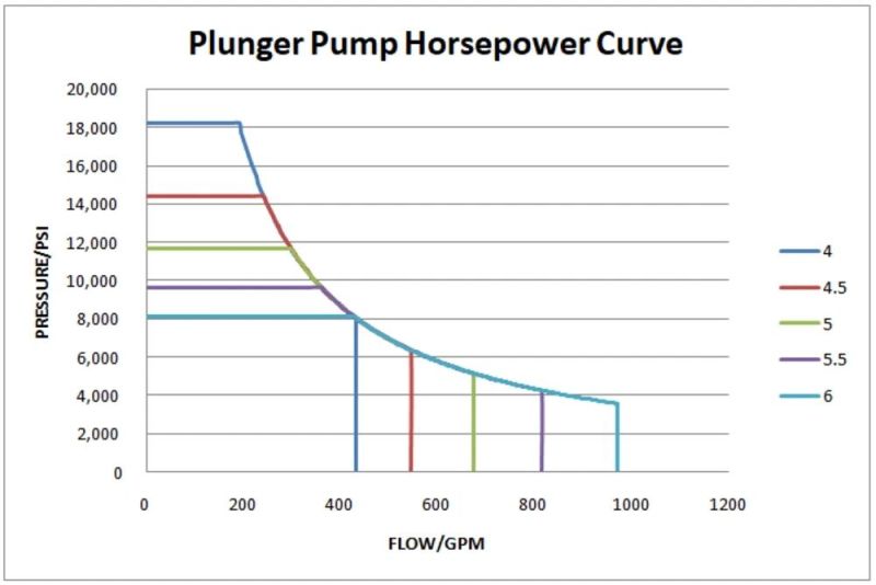 Br2250 High Pressure Triplex Plunger Pumps Equivalent with Spm, Halliburton