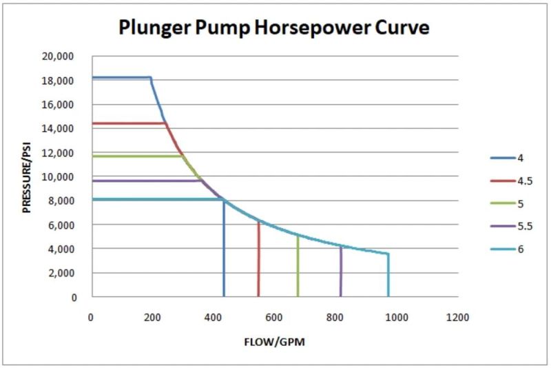 Br2250 High Pressure Triplex Plunger Pumps Equivalent with Spm, Halliburton