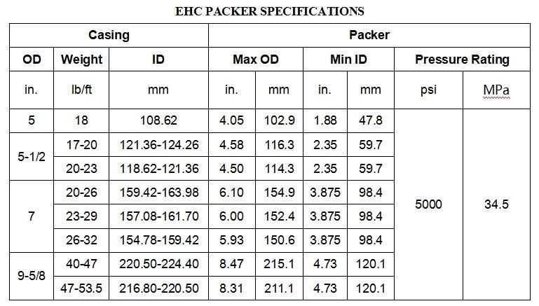 Ehc Hydraulic Set Retrievable Packer Made in China