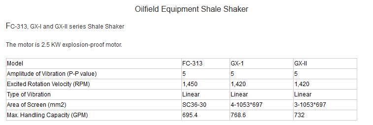 Oilfield Equipment Shale Shaker