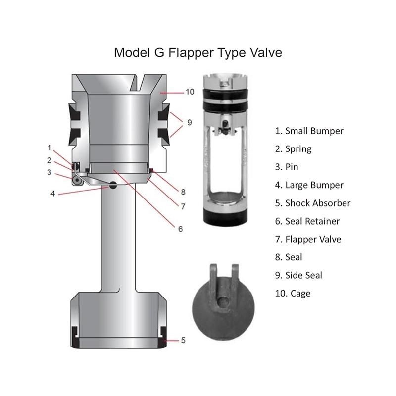 API Standard Inside Blowout Tool Float Valve