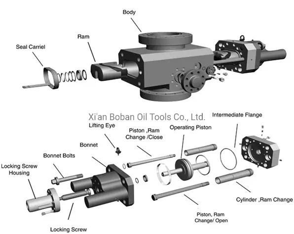 Oilfiled Well Control Equipment Double RAM Bop Price