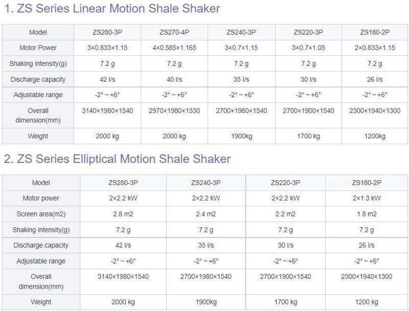 Oilfield Drilling Solid Control Equipment Shale Shaker