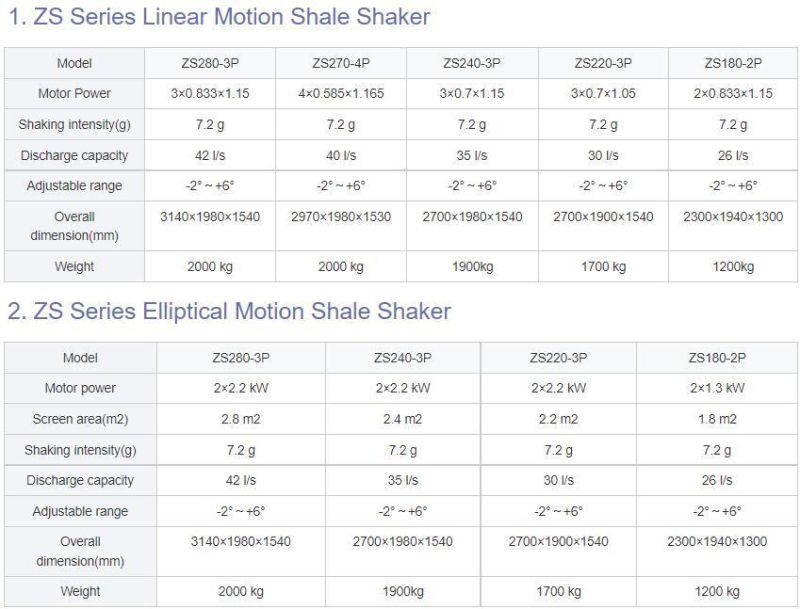 Oilfield Drilling Solid Control Equipment Shale Shaker