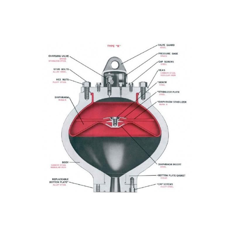 Polyurethane F1600 Kb 75 Pulsation Dampener for Mud Pump