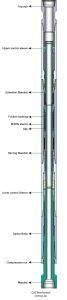 Shale Gas Well Drilling Used Mechanical Drilling Jar