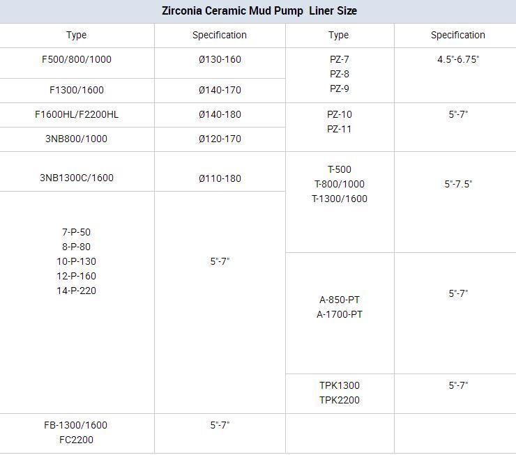 Mud Pump Ceramic Sleeve/Spare Parts Pistons Valves/Mud Pump Spare Parts